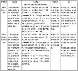 民辦技工院校及民辦培訓(xùn)機(jī)構(gòu)命名規(guī)范 不得冠以“中國”“世界”等字樣