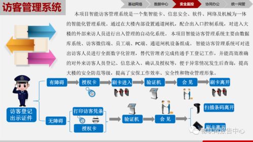 物聯(lián)網(wǎng)技術(shù)賦能智慧園區(qū) 構(gòu)建高效、安全、綠色的未來(lái)空間